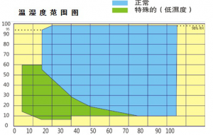 实验设备案例