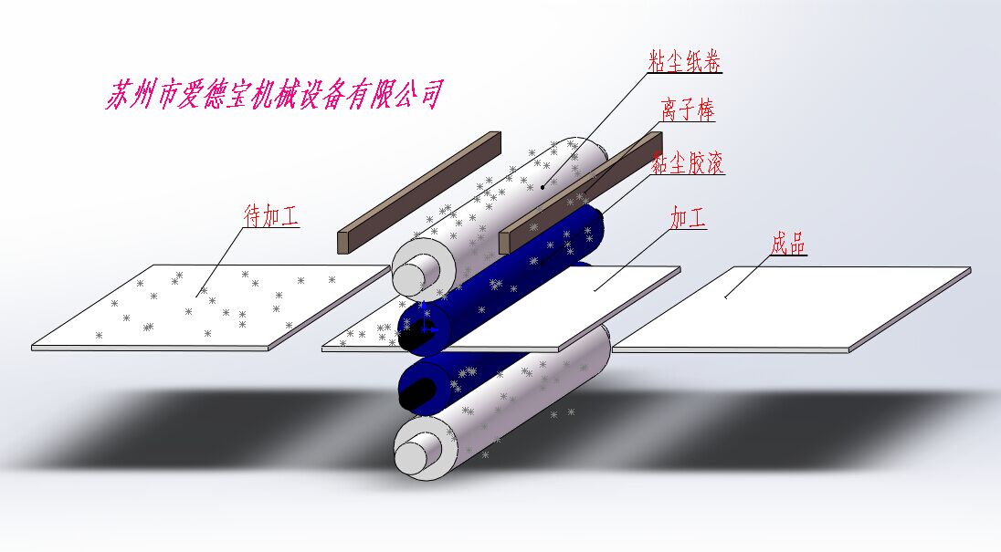 板面清洁机