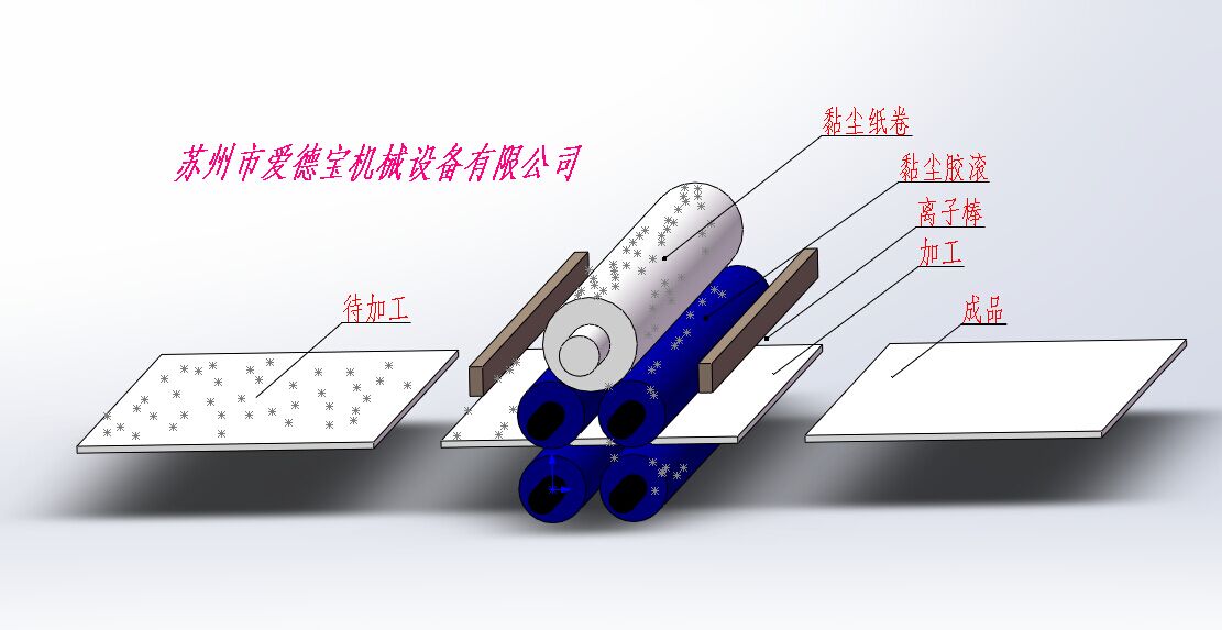 板面清洁机