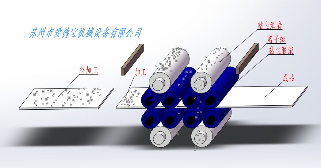 板面清洁机