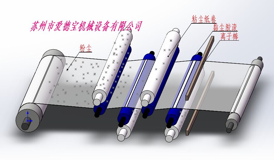 板面清洁机