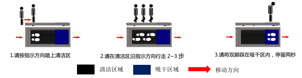 鞋底清洁机使用说明示意图.png