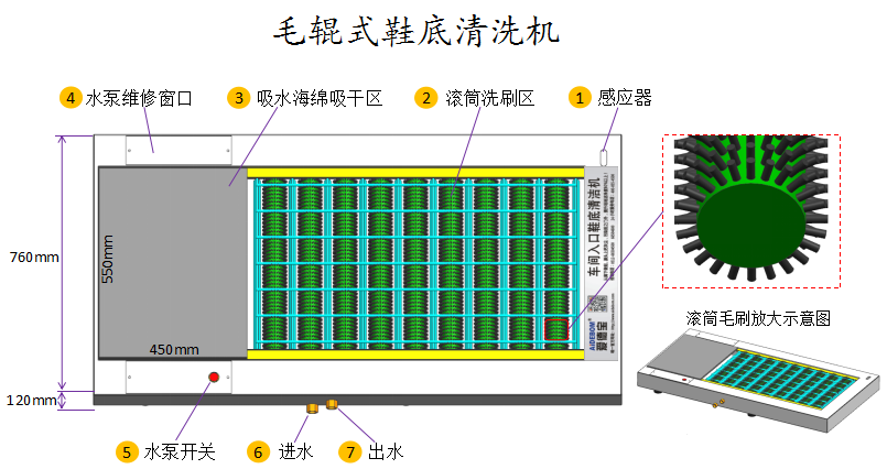 毛辊式鞋底清洁机结构示意图.png