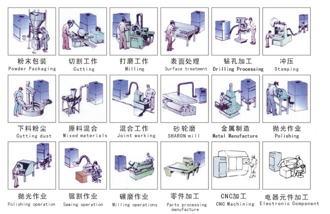 工业除尘器（箱/柜）