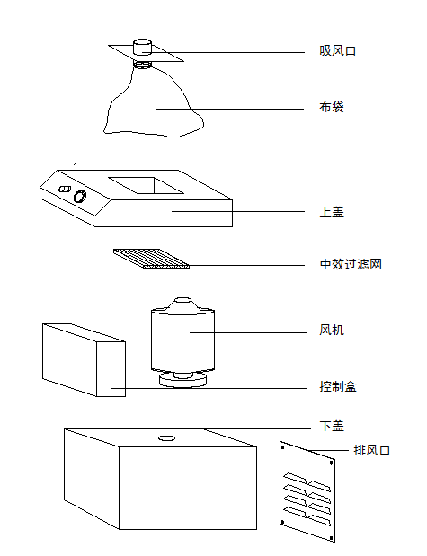微型集尘设备