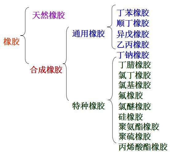 机用胶辊