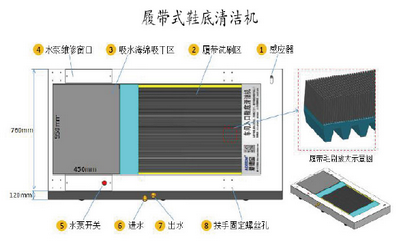 履带式鞋底清洁机示意图.png